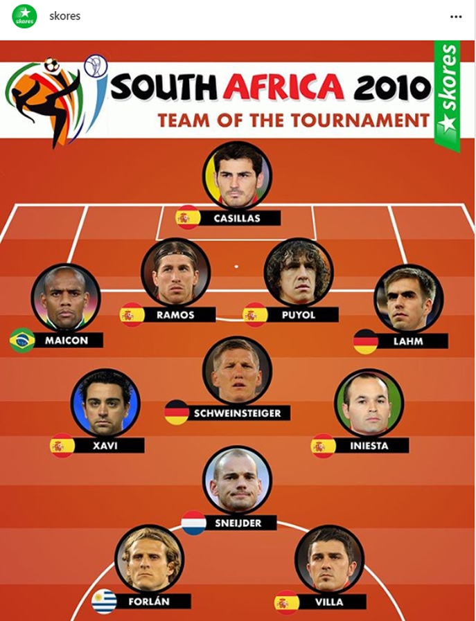 NAJLEPSZA XI Mundialu 2010 w RPA!
